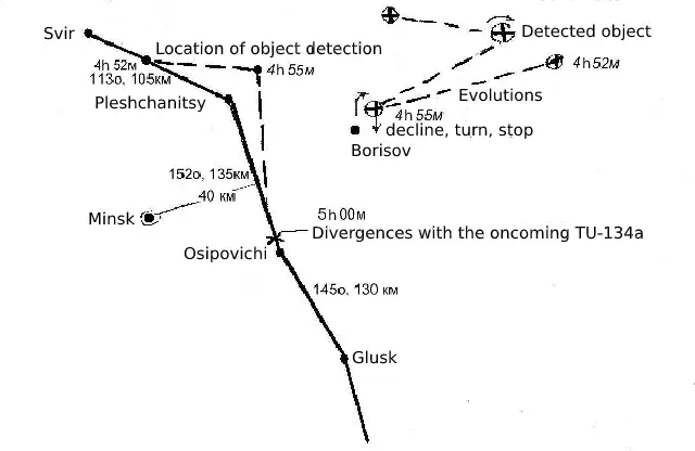 The flight path of the Tbilisi plane near Minsk after the flight of Svir and the location of the cigar-shaped UFO relative to it (according to the drawing by Yu. I. Kabachnikov).