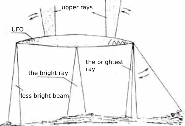This is what a UFO that emits rays looked like (drawing by Yu. I. Kabachnikov)