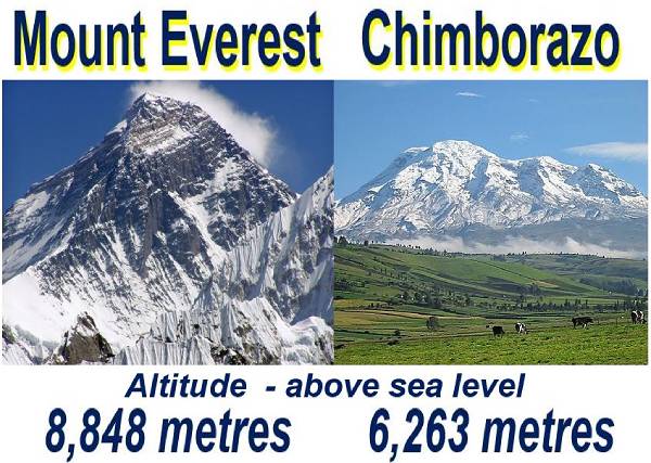Chimborazo vs everest