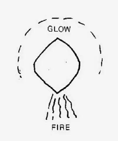 The original drawing of the eyewitnesses. Above-glow, below-fire